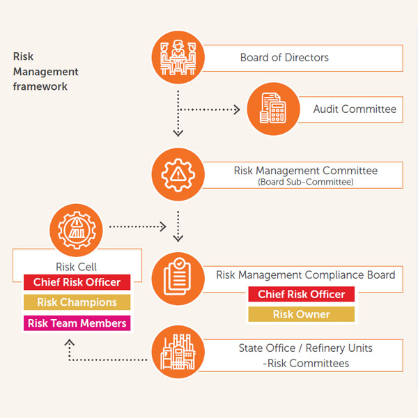 Enterprise Risk Management (ERM)  Office of the Chief Risk Officer