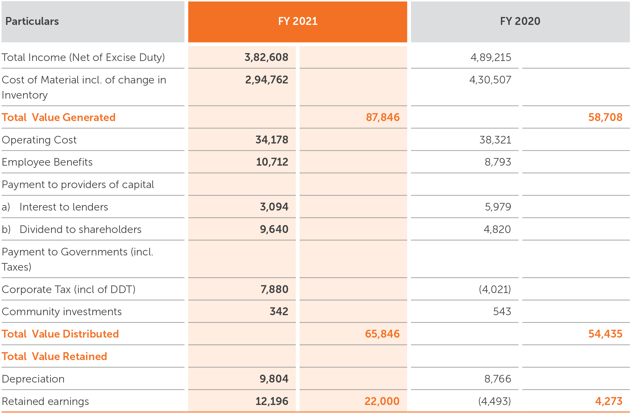 Annual Report Of Indian Oil Corporation 2022 23