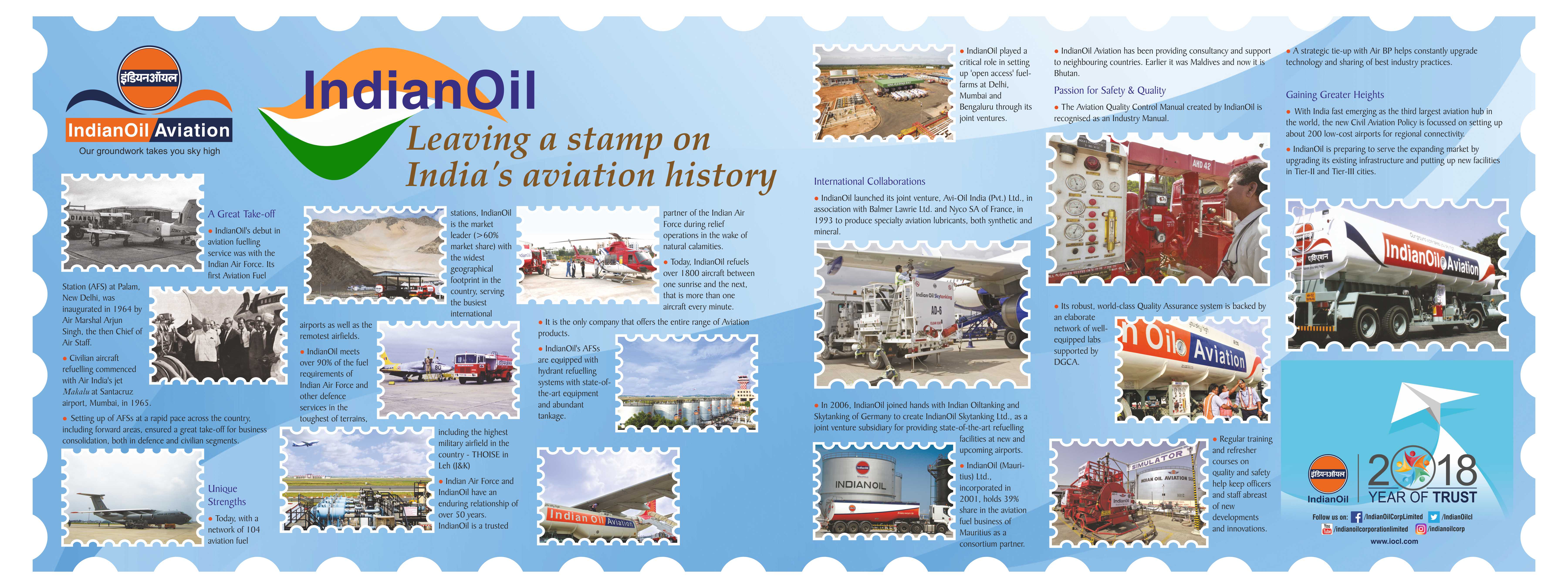 Aviation Turbine Fuel Price Chart India